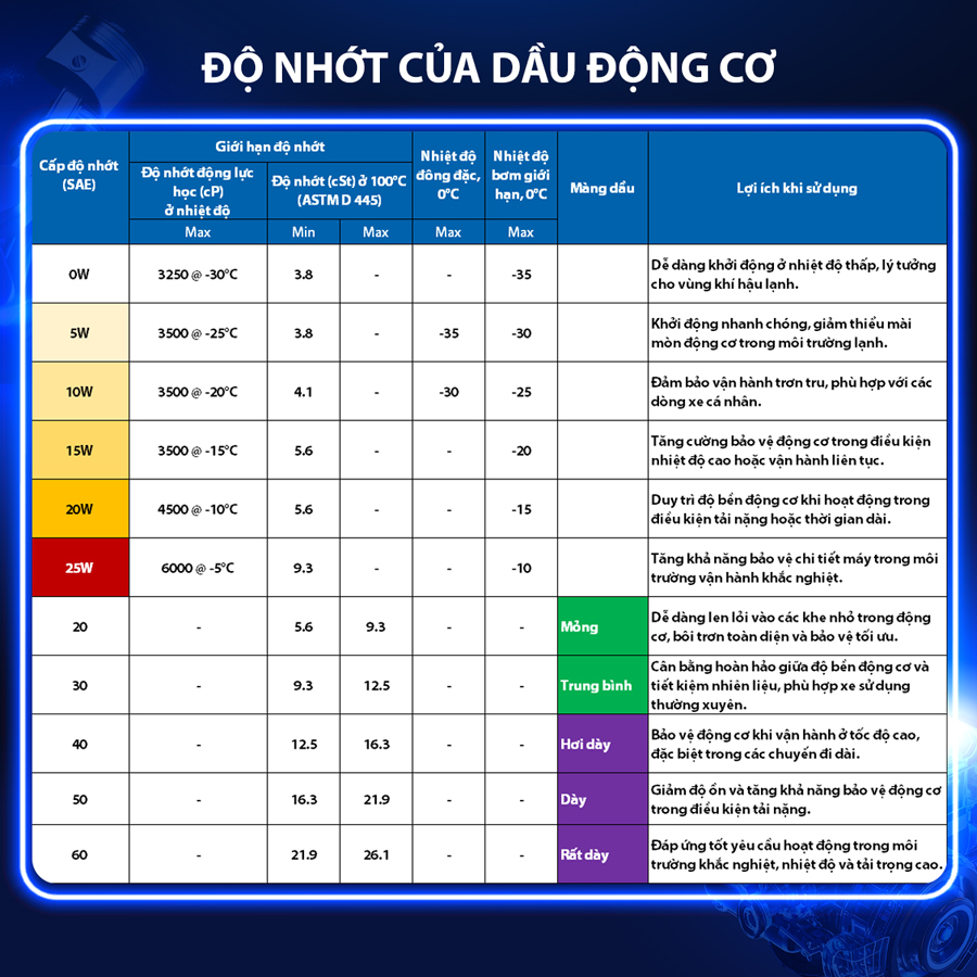 Nhớt Động Cơ Aisin 10W-30 CI-4/SL econTECH+ Semi Synthetic 4 Lít ECSI1034PB